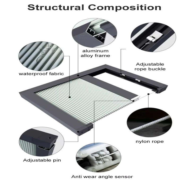 Elektrikli Motorlu Tavan Pence - Motorized Skylight Blind incelemesi ve fiyatı