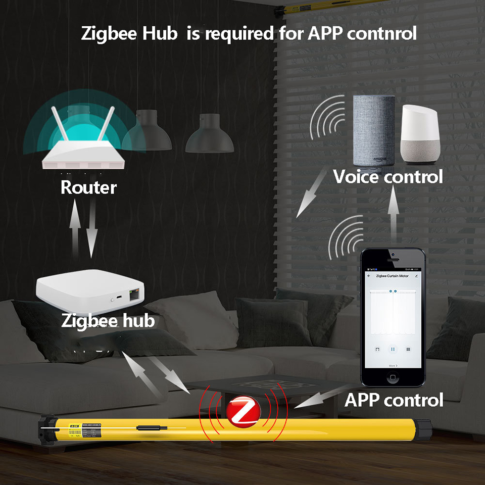 A-OK Tuya Zigbee AM35 10/17 Ak - Smart Curtain Motor Zigbee incelemesi ve fiyatı