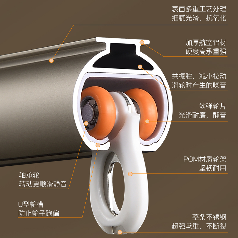 Kalınlaşmış Perde Parça Tek Çi - Curtain Track Ceiling Mount Aluminum incelemesi ve fiyatı