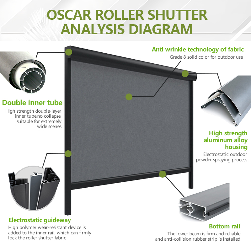 Motorlu, Rüzgar Geçirmez, Dış  - Motorized Vertical Blind incelemesi ve fiyatı